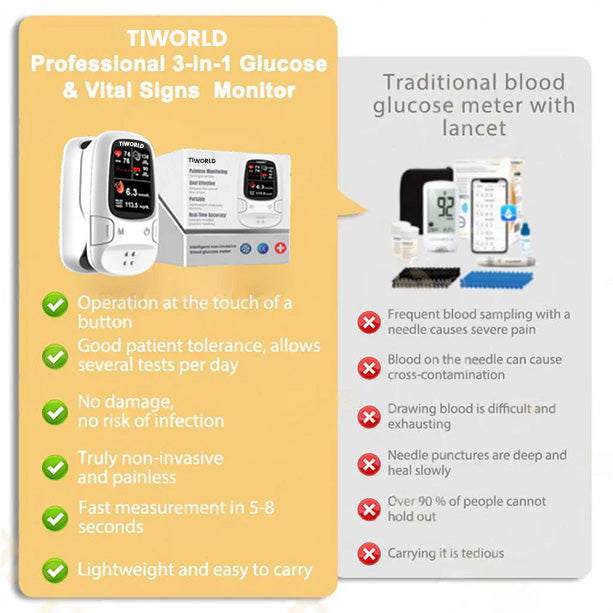 👑2026 Eaily Hot Sale Ends Today: 70% OFF!-Tiworld™ Develops Newly Launched Non-Invasive Smart Glucose Meter-✅made in the USA✅