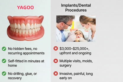 🏆YAGOO™ Custom Custom-Fit Full Functional DenturesMake you more confident – Made in the USA & FDA-Certified