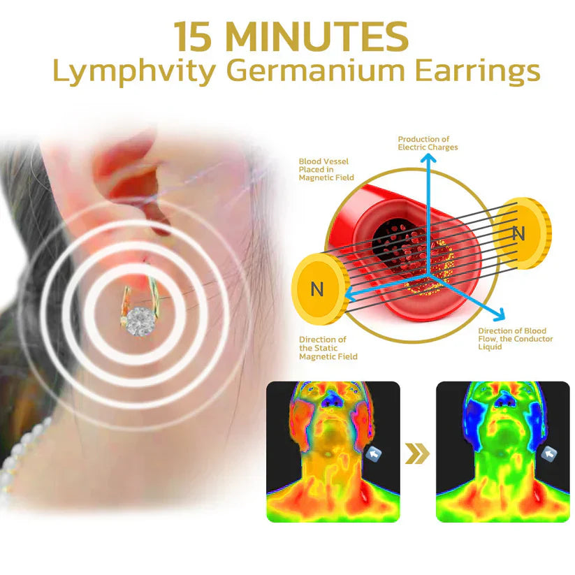 (🔥LAST DAY SALE-70% OFF) SEAGRIL™ Lymphvity MagneTherapy Germanium Earrings